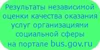 Результаты независимой оценки качества оказания услуг организациями социальной сферы на портале bus.gov.ru